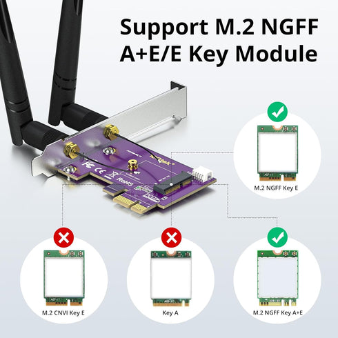 ipolex PCIE X1 to M.2/NGFF (A+E Key) WiFi Bluetooth Wireless Module Adapter Card with Dual-Band 2.4&5G 2X 5dBi Antenna