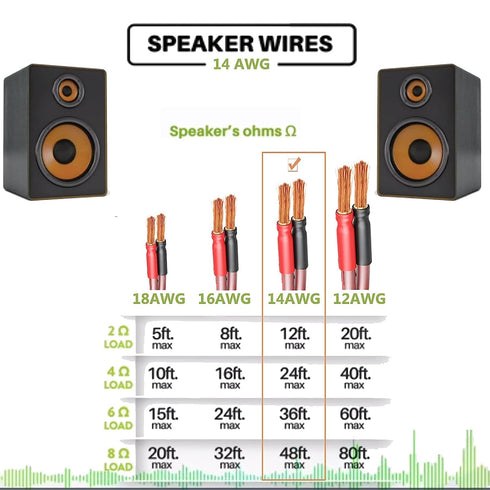 LONPOO 14 Gauge Speaker Wire, Pure Copper Cable with 245 Strands Gold Plated Banana Plugs, 6.6 Feet 2 Pack