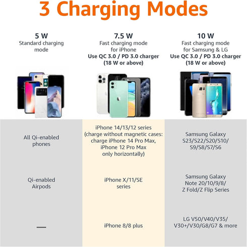 Amazon Basics 10W Qi Certified Wireless Charging Stand, Black for iPhone 15/14/13/12/11/X, Samsung, USB Cable
