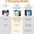 Amazon Basics 10W Qi Certified Wireless Charging Stand, Black for iPhone 15/14/13/12/11/X, Samsung, USB Cable