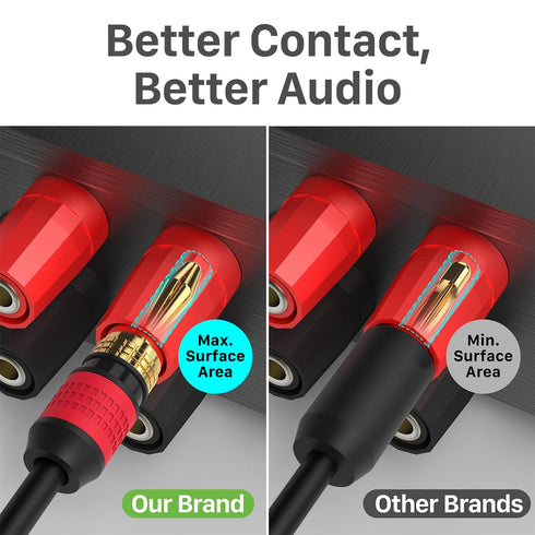 FosPower Deadbolt Banana Plugs 6 Pairs / 12 pcs, Screwless Type 24k Gold Plated Banana Speaker Plug Connectors for