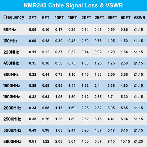 KMR240 N Male to N Male Cable 15ft, Low Loss N Type Coax Jumper Cable with 50 Ohm Connector