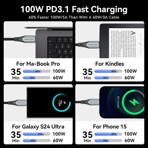 100W Magnetic Charging Cable Type C, 90 Magnetic USB C Charging Cable 3.3ft/Magnetic Phone Charger Cable for