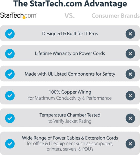 StarTech.com 3ft (1m) 5-15P C13, 10A 125V, 18AWG, (PXT101L3) Computer Power Cord, NEMA To Right Angle Replacement AC