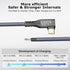 20Gbps USB C 3.2 Extension Cable, 90 Degree USBC 3.2 Gen2 Type-c Male to Female Extender Cable 4K@60Hz 240W Charging 20Gbps Data Transfer with External SSD eGPU (90 Degree Extension 20G 240W-1M)