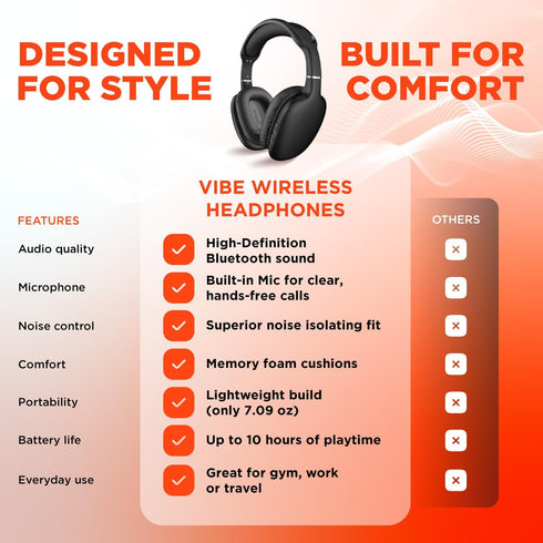 HyperGear Vibe Bluetooth Wireless Headphones, Over-Ear with Noise Isolating Fit, Built-in Mic, Memory Foam Ear Cups