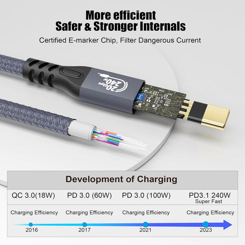 20Gbps USB C 3.2 Extension Cable, USBC 3.2 Gen2 Type-c Male to Female Extender Cable Ultra HD 4K@60Hz 240W Charging 20Gbps Data Transfer Compatible with External SSD eGPU (Extension 20G 240W-2M)