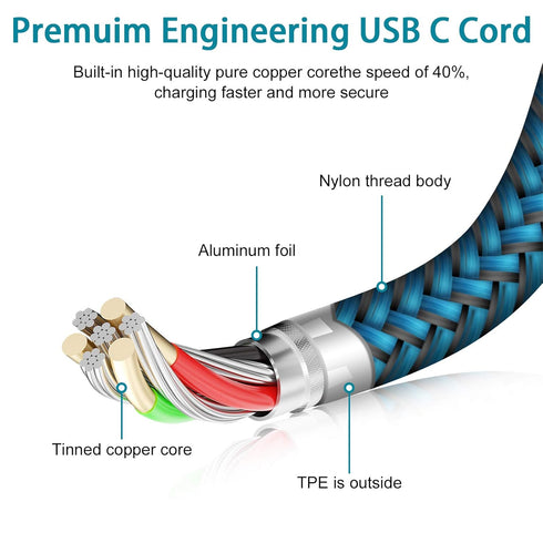 Fast Charging USB Type C Cable 6FT 2-Pack for Samsung Galaxy S24 S23 S22 S21 S20 Ultra, Note 20, OnePlus, Google Pixel.