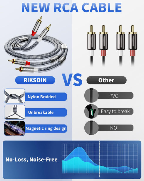 RCA Cable-2RCA Male to 2RCA Male Stereo Audio Cable with Magnetic Ring Supports Hi-Fi, Shielded Braided Cord - 10 Feet