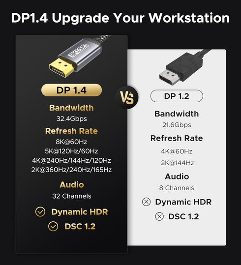 Warrky USB C to DisplayPort 1.4 Cable, 10FT 8K@60Hz, Compatible with iPhone 15, MacBook Pro/Air