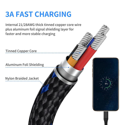 3 Pack 3ft Braided USB C Charger Cord, Fast Charging 3A for iPhone 15 Pro/Max, Samsung Galaxy S22 Ultra, Google Pixel 8