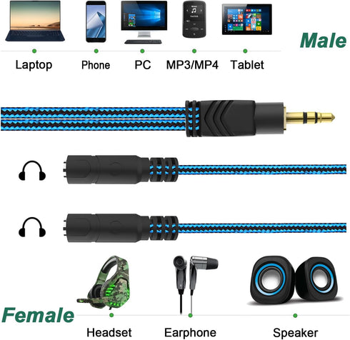 Headphone Splitter for 2 Headphones, 2 Way 3.5mm Adapter Aux Cable Mini Jack Male to Dual Female