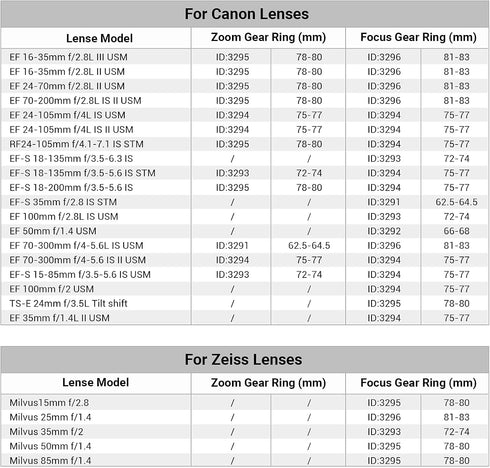 SmallRig Seamless Focus Gear Ring (72mm to 74mm) - Essential Filmmaking Accessory