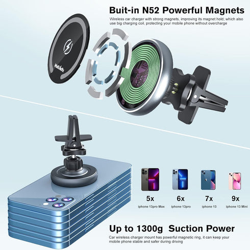 for MagSafe Car Mount Charger, Magnetic Wireless Fast Charging for iPhone 16, 15, 14, 13, 12 Pro Max, Plus, Mini,