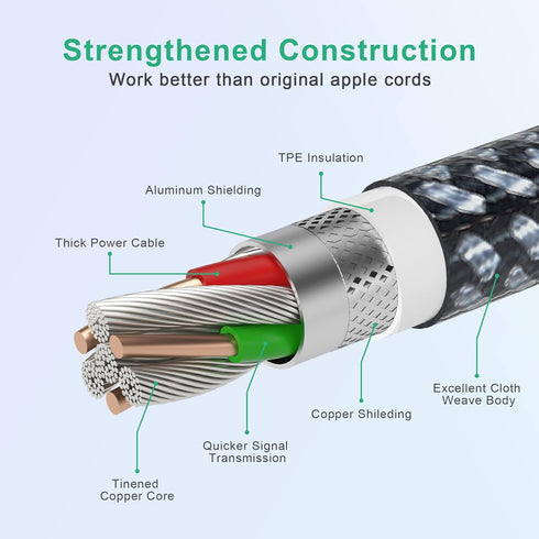 Apple MFi Certified Extra Long 20 ft Right Angle Lightning Cable - Braided Fast Charger for iPhone 13, 12, 11, X.