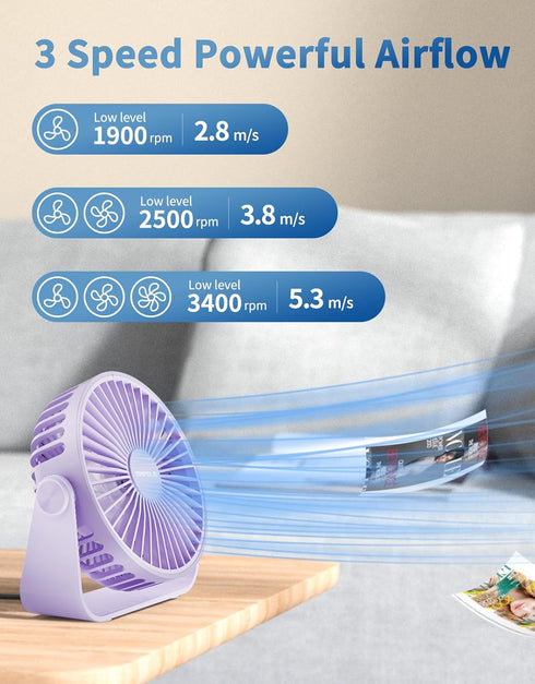 TriPole USB Desk Fan, 4.5 Inches Portable Mini Fan with 3 Speeds and 360° Head Rotation for Home Office