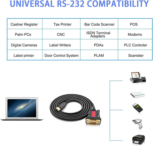 USB Type C to RS232 DB9 Serial Converter Adapter Cable, 5ft with Male to Female Connector, Compatible with MAC,