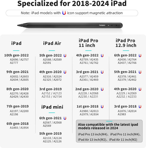 Metapen Pencil A8 for Apple iPad 2018-2024, 2X Faster Charge, Tilt Sensitive, Palm Rejection, Black