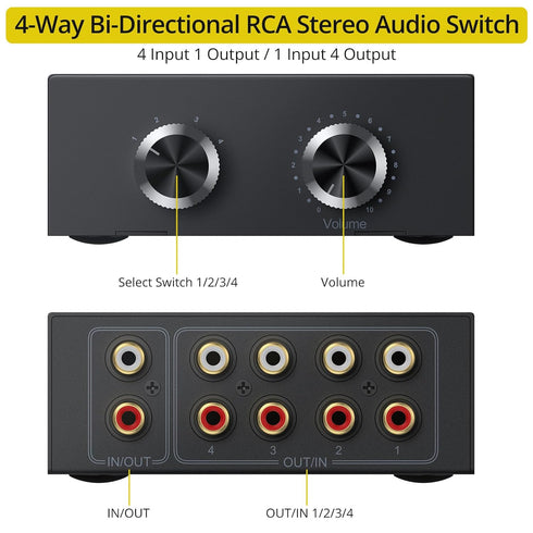 PROZOR RCA Switch 4 Way Bi-Directional RCA Splitter with Volume Control and Switch Button, RCA Audio Selector with No Power Supply Needed for DVD Stereo Speaker CD Player