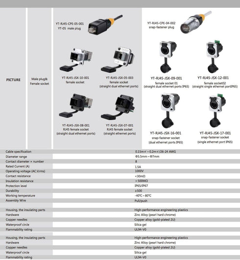 CNLINKO RJ45 Ethernet Industrial Connector, Male Plug & Female Panel Mount Socket Jack, Outdoor Waterproof IP67, Metal