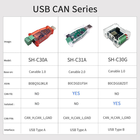 DSD TECH SH-C30G USB to CAN Adapter, Isolated Based on Canable