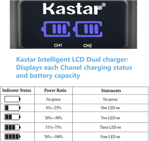 Kastar 3-Pack NP-FM500H Battery and LED2 USB Charger for Sony DSLR-A560Y, DSLR-A580, a580, Alpha A580