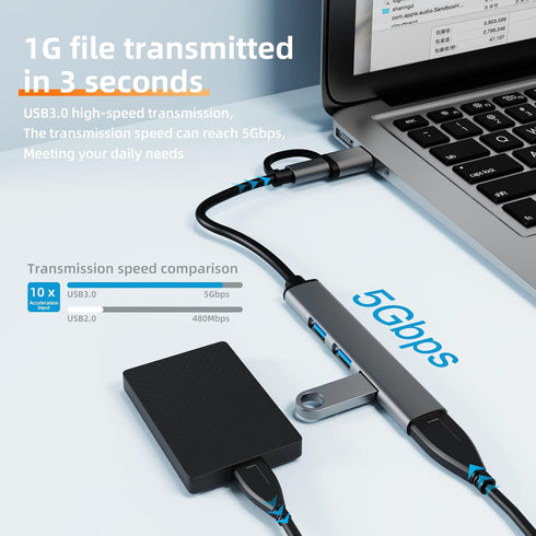 iPartsleader 4-in-2 3.0 3 2.0 15 Pro,Xbox,PS5,XPS USB-C Hub, Featuring USB and USB Ports, Adapter Compatible with USB-C