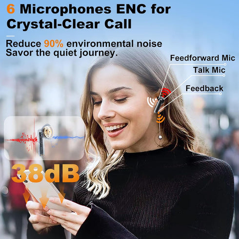 Wireless Earbuds Bluetooth 5.4, IP7 Waterproof in Ear Buds with 6 Mic ENC Noise Cancelling, 35H Playtime, Deep Bass