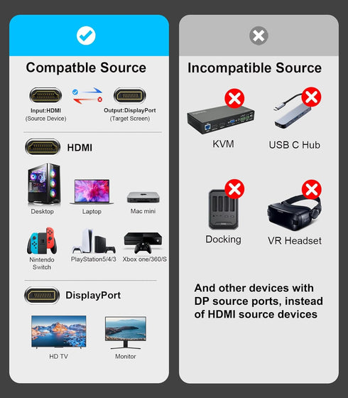 HDMI to DisplayPort Adapter (4K@60Hz) HDMI Male to DP Female Converter, Compatible with Laptops, PS5, AMD, NVIDIA - 1