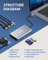 USB C Hub, Type C Adapter, Falwedi 10-in-1 Dongle with Ethernet, 4K HDMI, USB3.0, SD/TF Card Reader for MacBook
