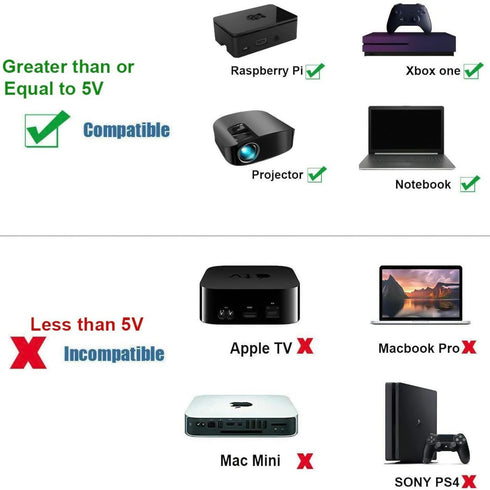 FEMORO HDMI to VGA Cable 3ft, HDMI-to-VGA Monitor Cable (Male to Male) for Monitor, Computer, Laptop, Desktop, PC,