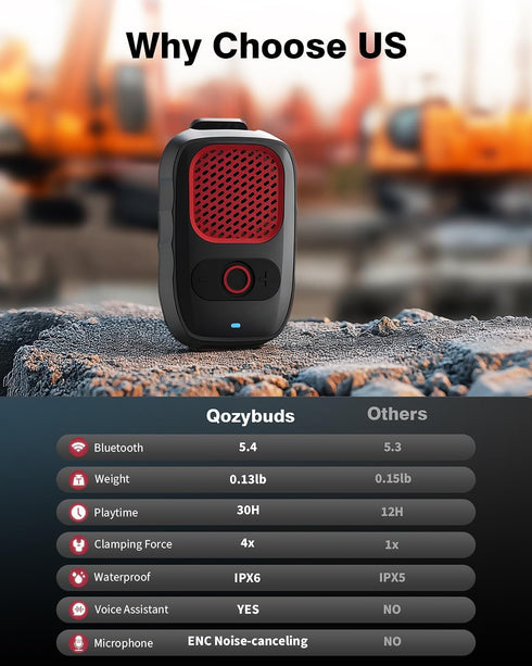 Qozybuds 5.4 30 IPX6 Wearable Bluetooth Speaker with Up to Hours Battery Life, Clip-On Speaker, Wateproof, Built