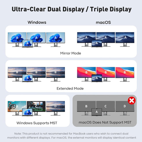 UANTIN 3 4K 60Hz 2 1Gbps 100W 2 USB C Docking Station Dual Monitor, Laptop Docking Station Monitors Triple Display