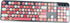 UHamn Silicone Keyboard Cover Skin Compatible for MOFII Full-Size Wireless Round Keycaps Keyboard with Number Pad