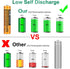 4 Pack HHR-65AAABU NI-MH Rechargeable Battery for Panasonic, 1.2V 630mAh AAA Battery for Cordless Phones