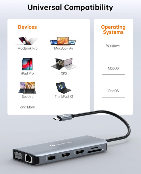 USB C Docking Station Dual HDMI Adapter, NOVOO 11 in 1 Multi Display Laptop Docking Station with 2 HDMI, VGA, 100W PD