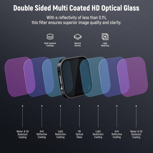 NEEWER ND & CPL Filter Set for Insta360 Ace Pro, ND16 ND32 ND64 CPL 4 Pack, Action Camera Accessories with Multi Coated