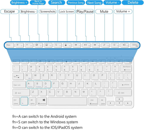 TaIYanG Bluetooth Keyboard for iPad - Wireless Compatible with iPad 10th/10.2(9th/8th/7th Gen), Air 5th/4th, Pro, Mini