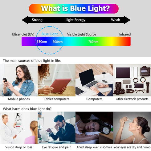 iPhone 15 Pro 6.1 Inch Tempered Glass Screen Protector, Colorful, 28 Privacy, Blue Light Blocking, Matte Finish, Touch Accurate, 20mm