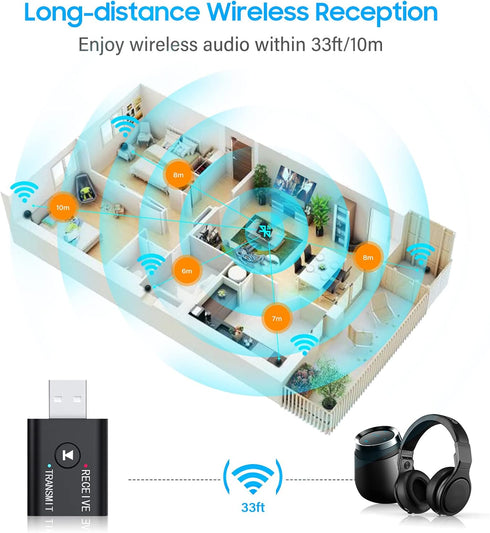 USB Bluetooth Adapter, Bluetooth 5.0 Transmitter Receiver 2 in 1 Wireless Converter for TV, Home Stereo, PC
