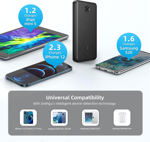 SIXTHGU 10000mAh 20W Pack, 16 15 14 13 12 S22 S21 Portable Charger, Slim PD Power Bank, USB C in&out High-Speed