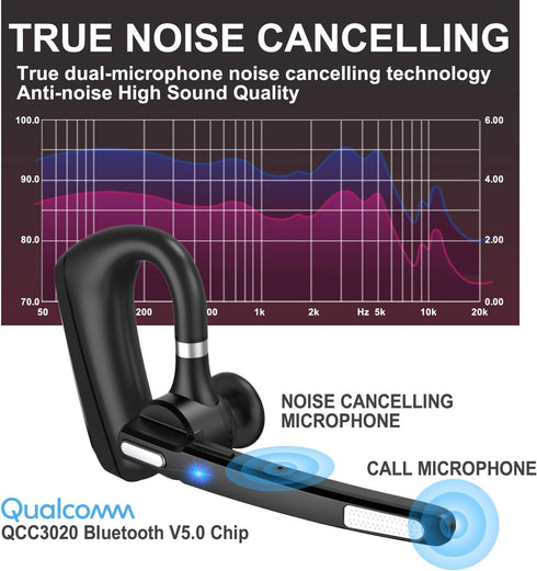 Bluetooth Headset V5.0 - Wireless Earpiece with 24Hrs HD Calling, CVC8.0 Dual Mic Noise Cancelling, Hands-Free for