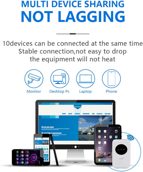 LICAEVEY 4G 5G 300Mbps 10 LTE Mobile WiFi Hotspot, High Speed Portable Router with Color LED Screen, Travel WiFi