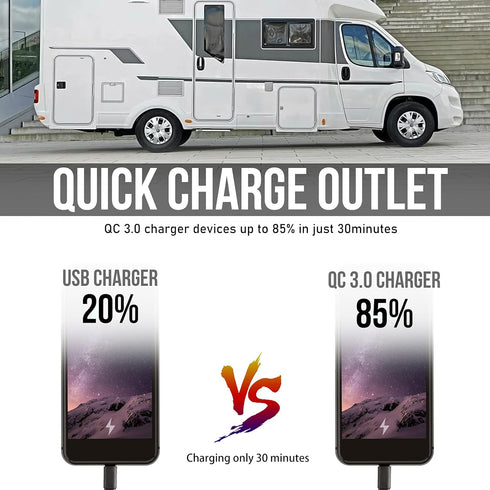 12V RV USB Charger, Quick Charger 3.0 Wall Mount USB Charging Station for Car Camper Boat Marine (Black A74)