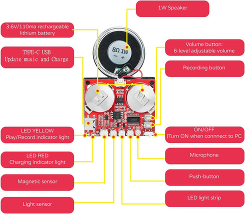 Sound Module, JRGKJCP 16MB Push Button & Magnetron & Light Control Activated Recordable Voice Sound Chip Module with Light Strip & Speaker, for Greeting Card Audiobook, Xmas Gifts Boxes, Kids's Toys.