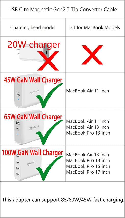 Magnetic USB C Female to Mag-Safe 2 T Tip Male Adapter, 100W PD Power Charger for MacBook Pro Air