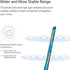 TP-Link USB WiFi-Adapter for Desktop PC, AC1300Mbps Dual Band Network Adapter, USB 3.0 with 2.4GHz/5GHz High Gain