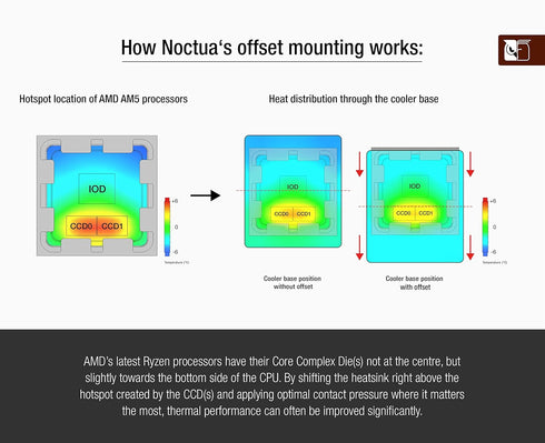 Noctua NM-AMB15, Offset AMD AM5 Mounting Bars for Improved Cooling Performance, Silver