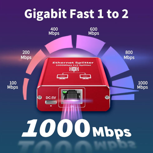 Goalake 1 2 1000Mbps, RJ45 Cat5/5e/6/7/8 802.3 Ethernet Splitter to High Speed Gigabit Ethernet Splitter, LAN Splitter