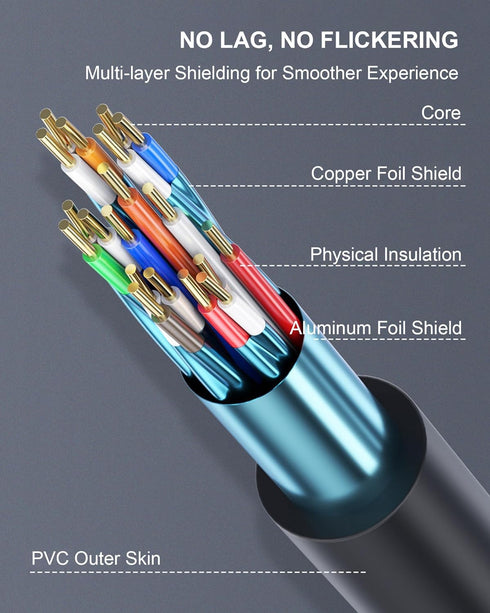 Graige 5ft/1.5m 2.0 4K@60Hz PS5, PS4,Fire HDMI Cable High Speed HDMI Cable & for Laptop, Monitor, TV
